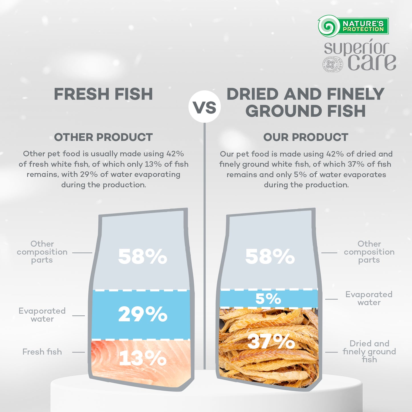 WHITE DOGS GRAIN FREE WHITE FISH JUNIOR ALL SIZES